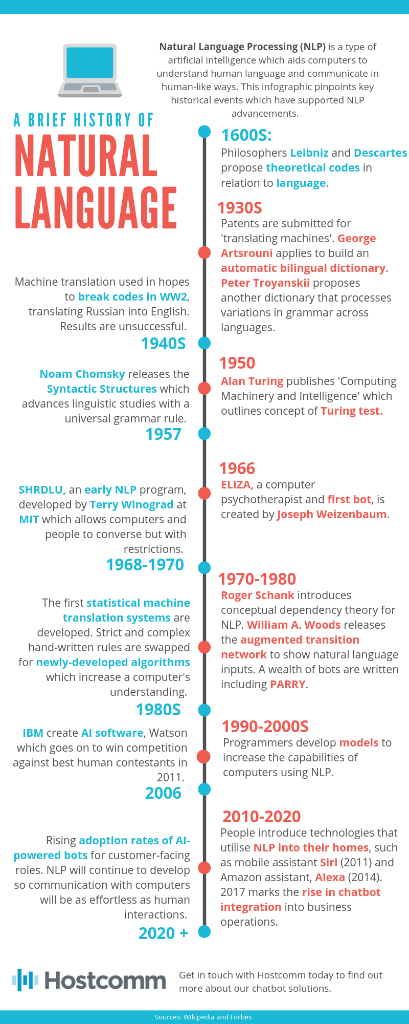 evolution of natural language processing infographic