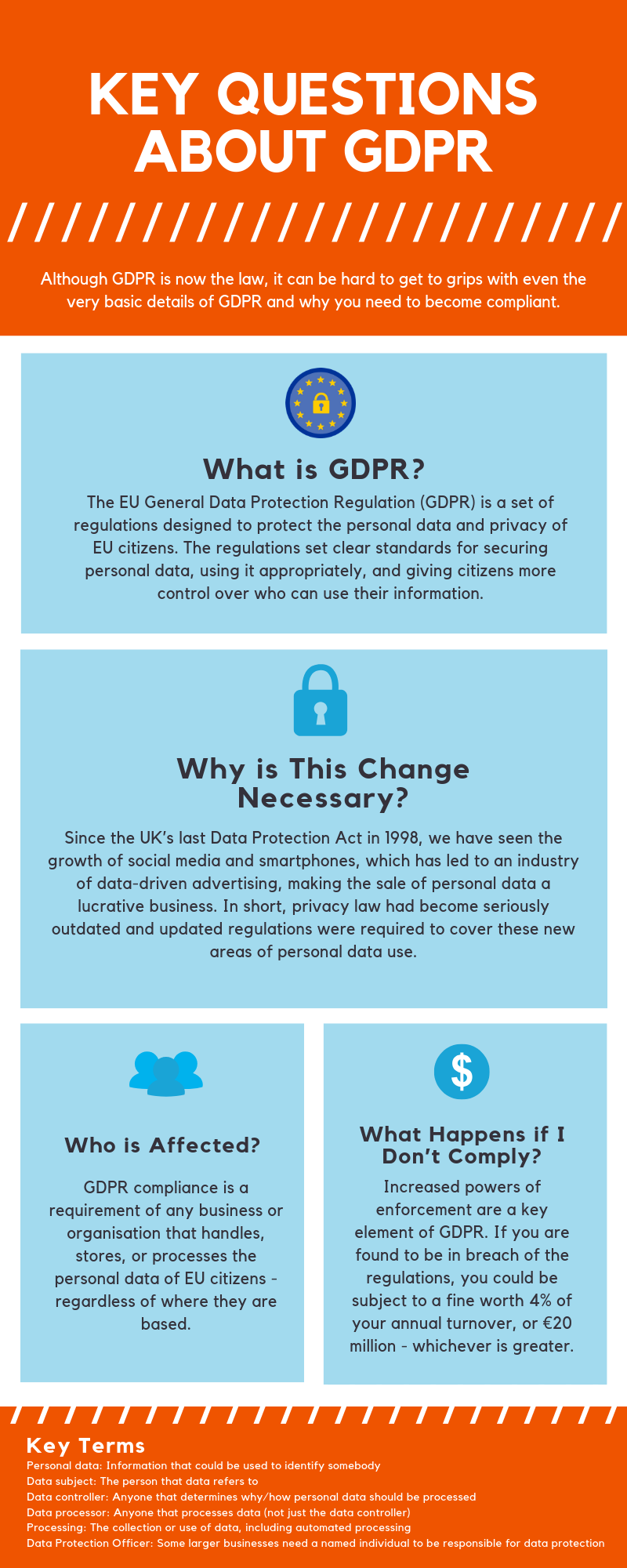 Key-Questions-About-GDPR.png#asset:2876